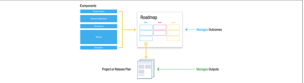 product backlog