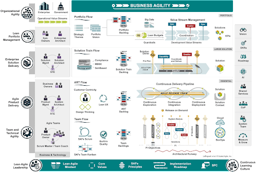 business agility