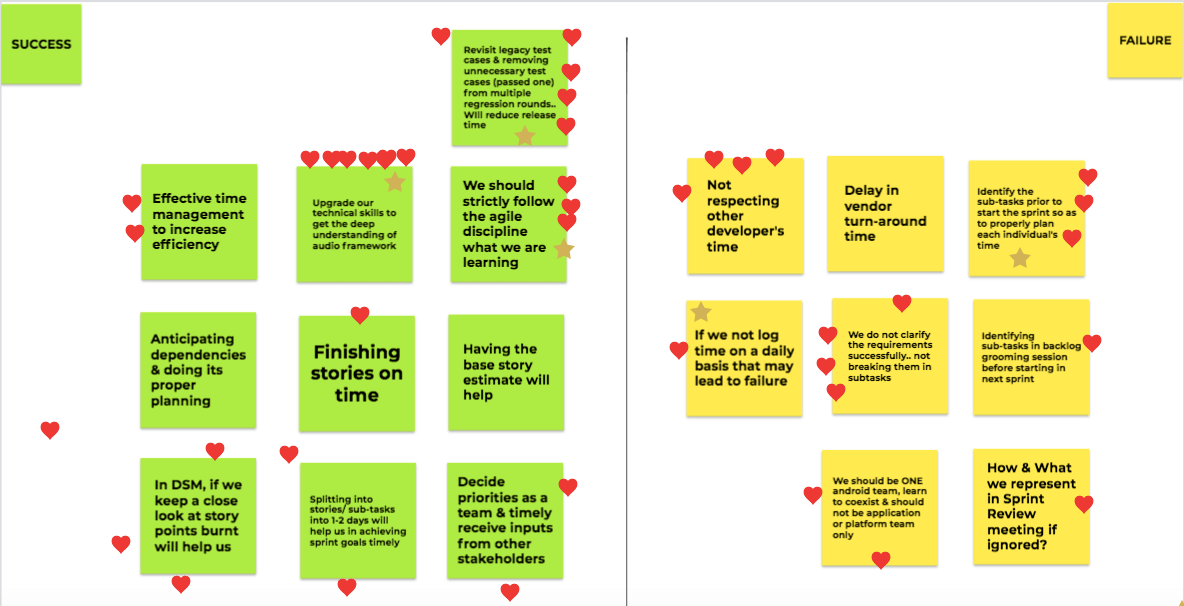 Best Retrospective Techniques For Agile Teams 1 retrospective event snapshot
