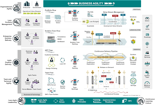 business agility