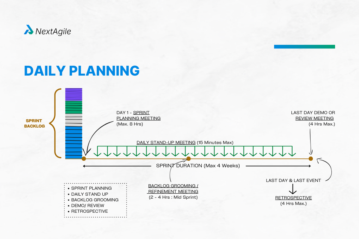 Daily Stand up_Daily planning