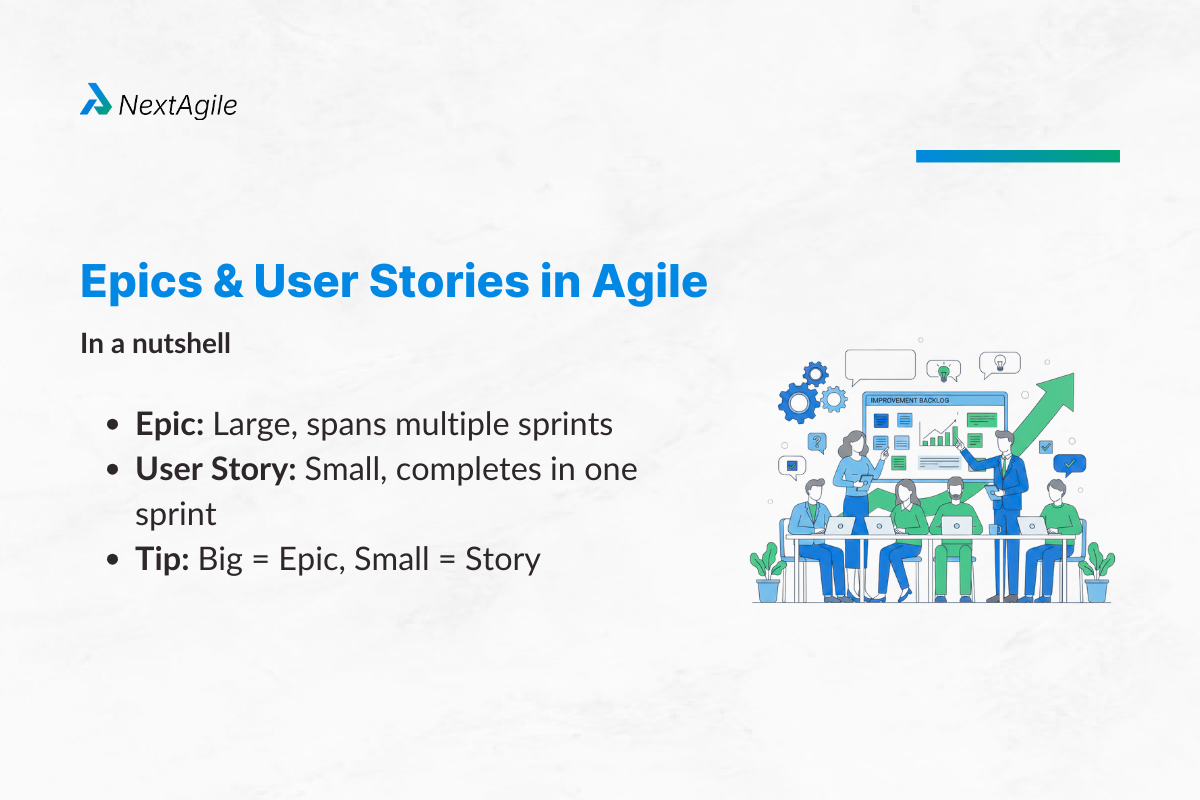 Epics & User Stories in Agile