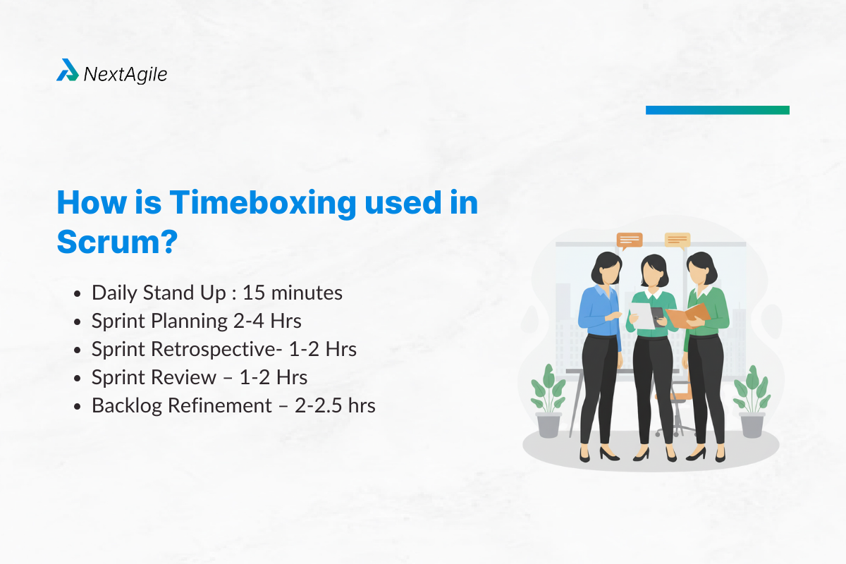 What Is Timeboxing In Scrum? And Its Importance 1 How is Timeboxing used in Scrum_
