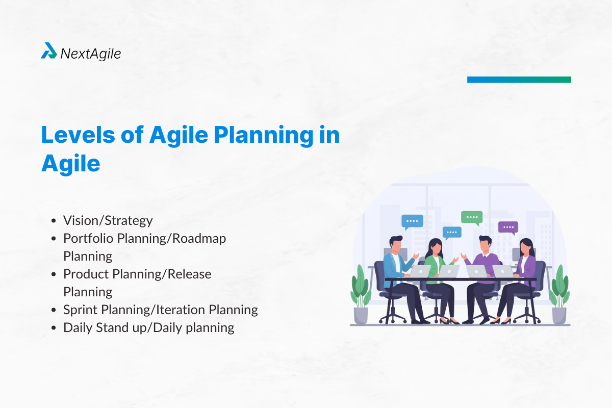 Levels of Agile Planning in Agile
