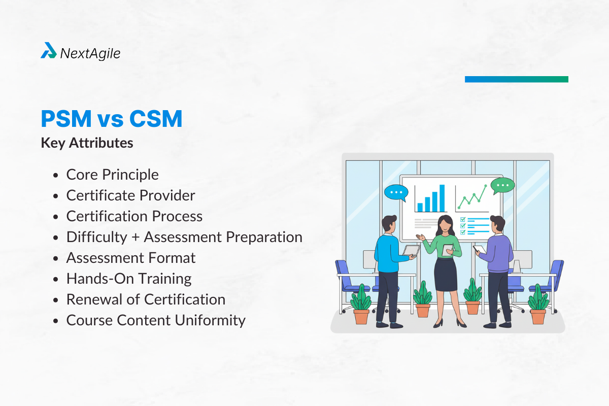 Psm vs CSM: Key Differences 1 Psm vs CSM Key Attributes