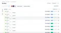 Sample Backlog View in JIRA