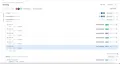 Sample Backlog View in JIRA
