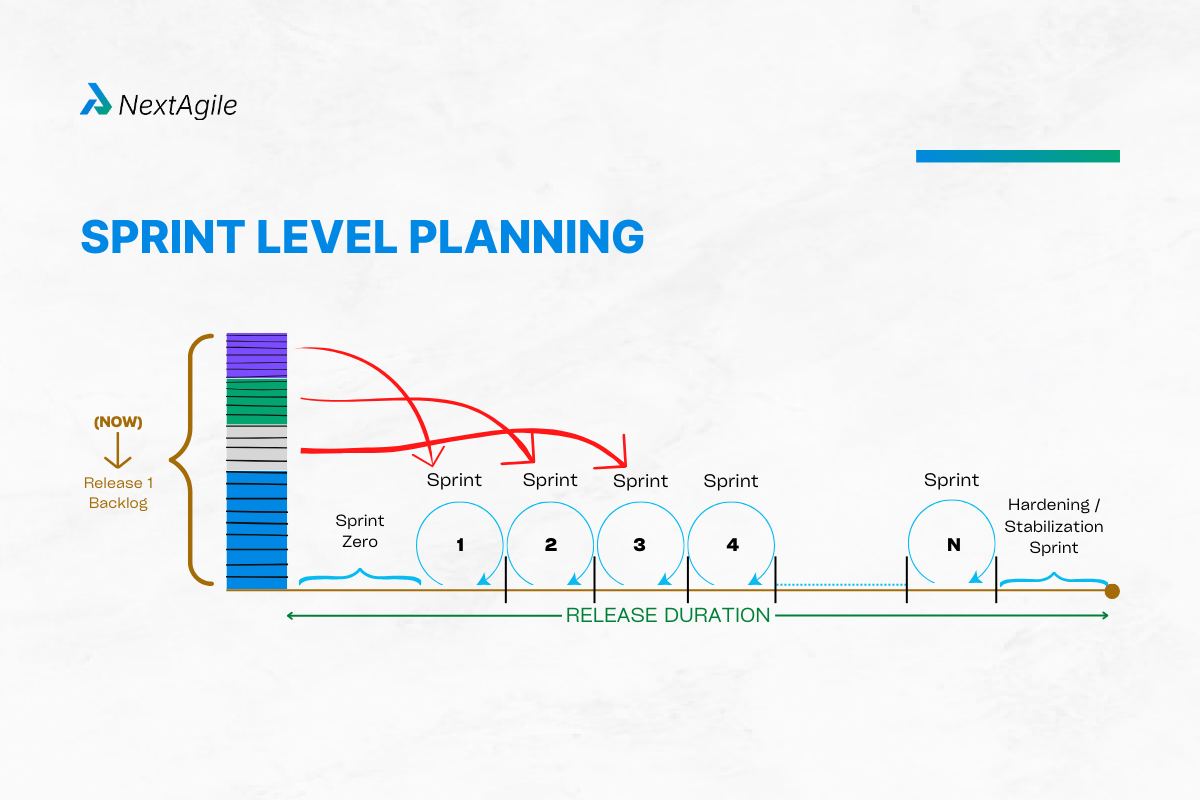 Sprint Planning_Iteration Planning