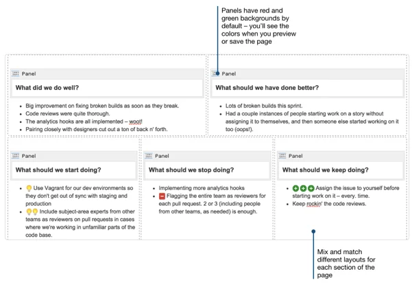 Sprint Retrospection 