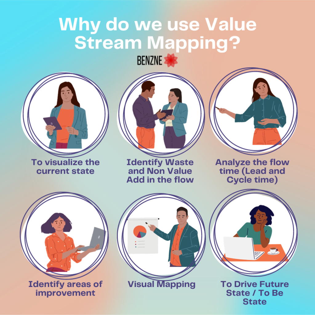 What is Value Stream Mapping(VSM)? 2 stream mapping image