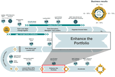 enhance the portfolio