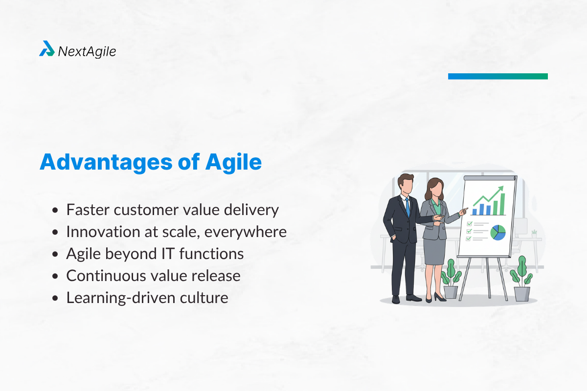 Advantages of Agile