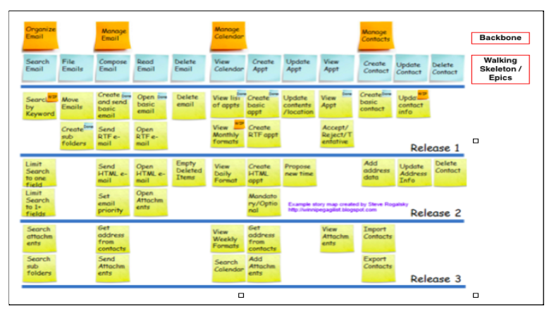 How To Implement Agile In a Project? 8 Create a Release Plan