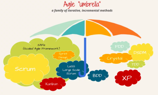 How To Implement Agile In a Project? 2 how agile approaches works