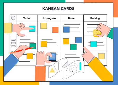 How To Implement Agile In a Project? 4 Kanban cards