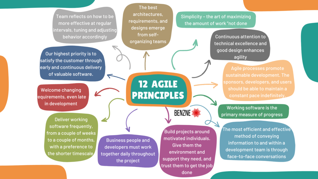 How To Implement Agile In a Project? 5 principles of Agile