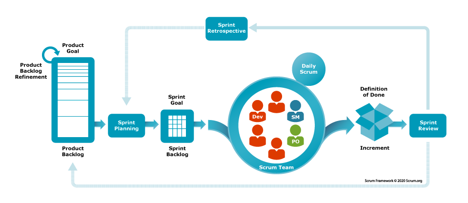 adopt SCRUM