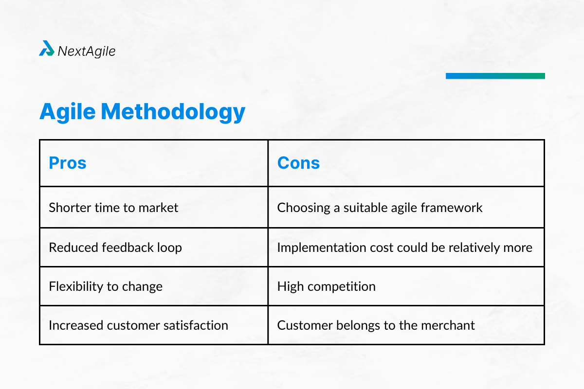 Pros & Cons of Agile Methodology