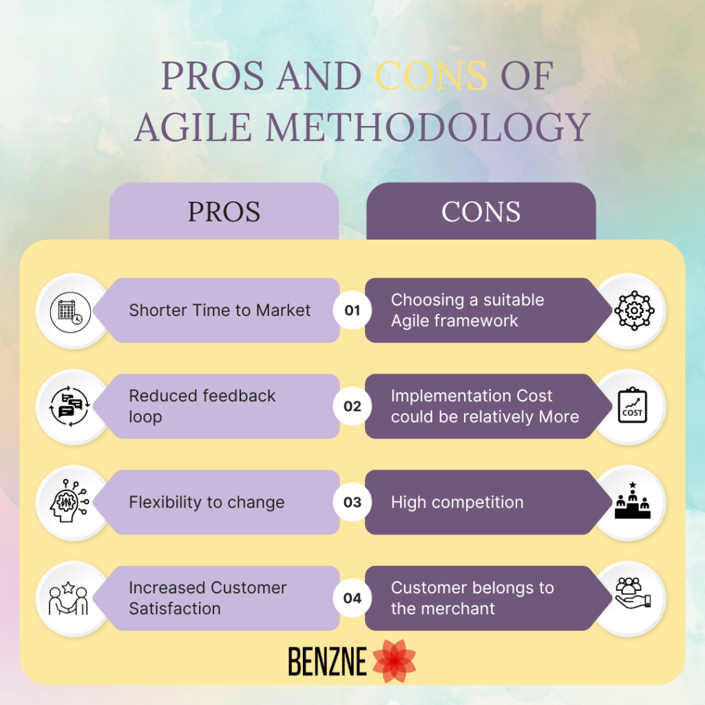 Agile vs Waterfall: Key Differences 4 pos and cons of Agile methodology