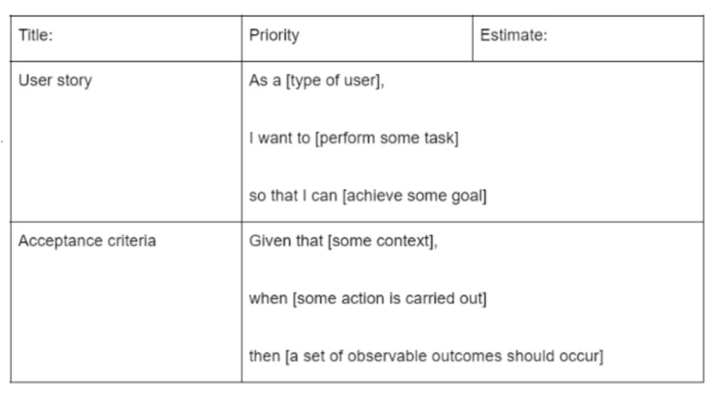 User Story Template - A Step By Step Guide 4 Standard User story template