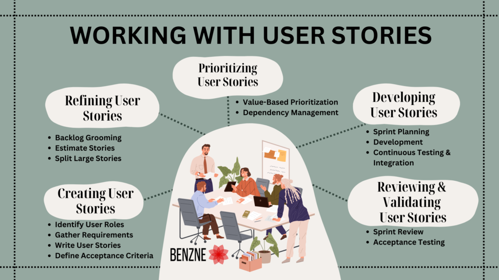 User Story Guide User Story Guide