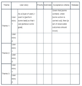 User Story Template - A Step By Step Guide 6 user story example template
