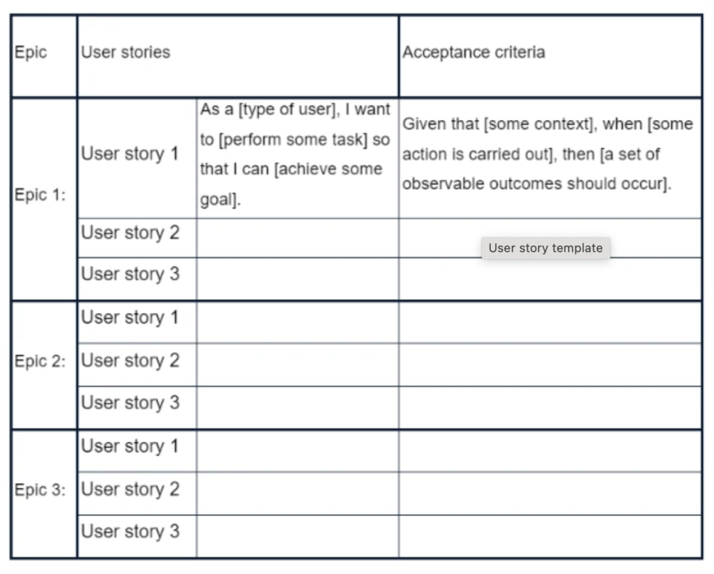 User Story Template: A Step-By-Step Guide