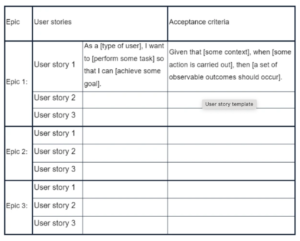 User Story Template - A Step By Step Guide 5 user story requirements template