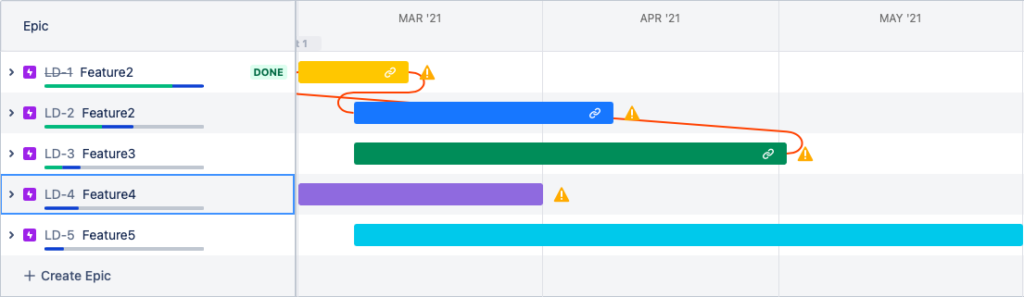 How to do a Product Discovery? A Step By Step Guide 10 Epic Level Roadmap