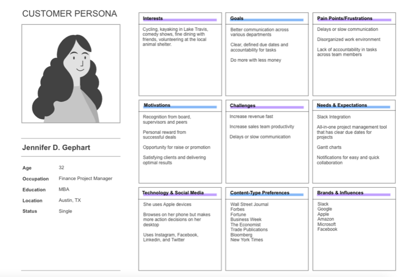 How to do a Product Discovery? A Step By Step Guide 5 Persona and their mapping