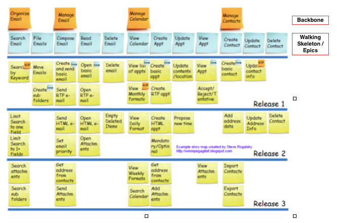How to do a Product Discovery? A Step By Step Guide 8 Release Slicing