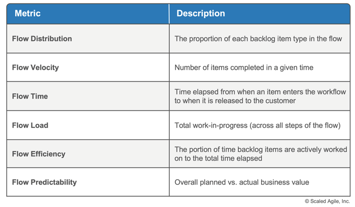 Scaled Agile Framework