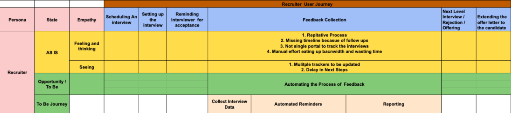 How to do a Product Discovery? A Step By Step Guide 6 User Journey Mapping template