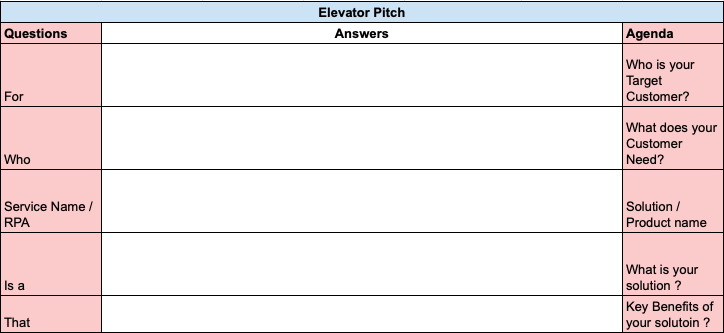 How to do a Product Discovery? A Step By Step Guide 4 Vision Statement Identification