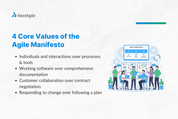 What Is Agile Manifesto And Its 12 Principles?