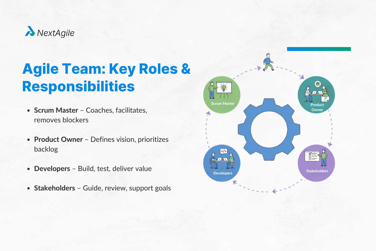 Agile Team Structure 3 Agile team Key roles and responsibilities