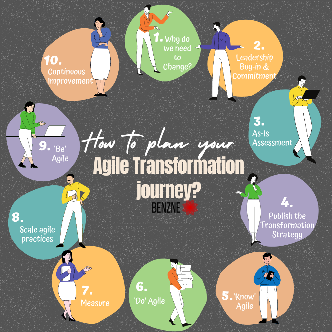 How to plan your Agile Transformation Roadmap