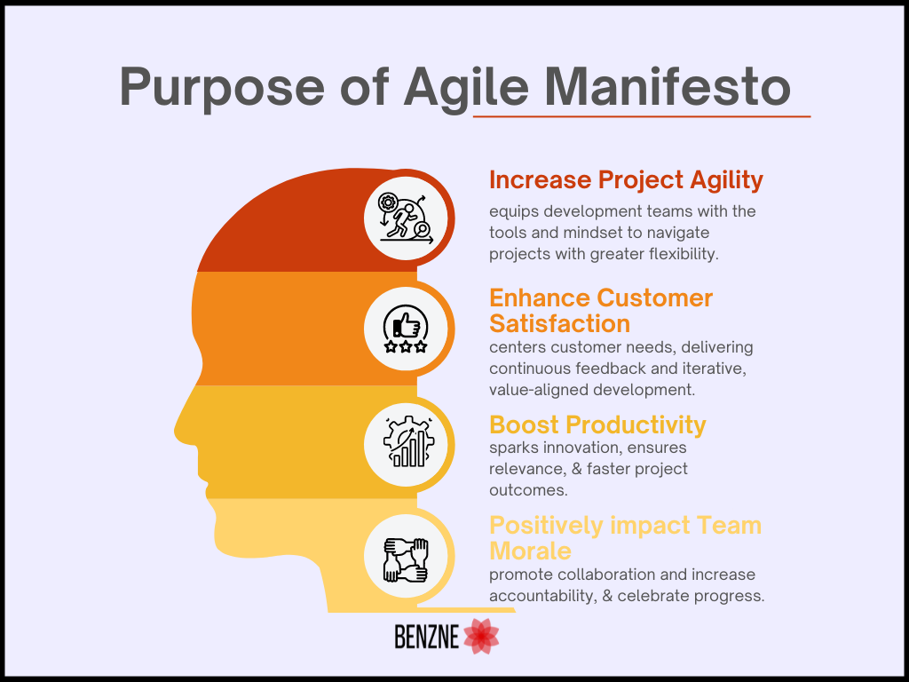 What is Agile Manifesto and its 12 Agile Principles? 3 Purpose of Agile Manifesto