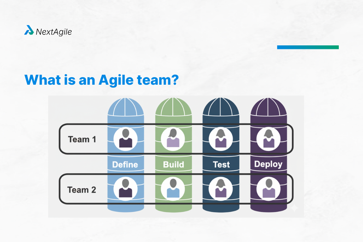 Agile Team Structure 2 What is an Agile team