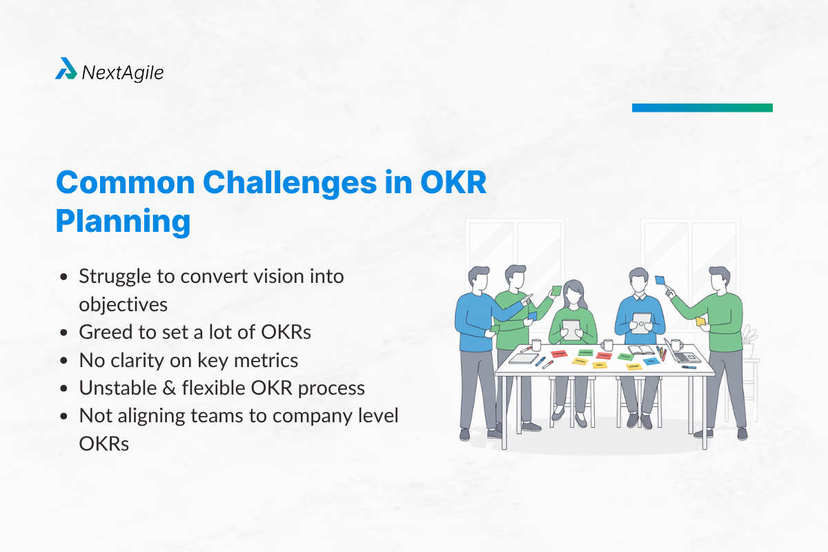 OKR Planning: Strategies, Processes, and Tools for Success 3 Common Challenges in OKR Planning