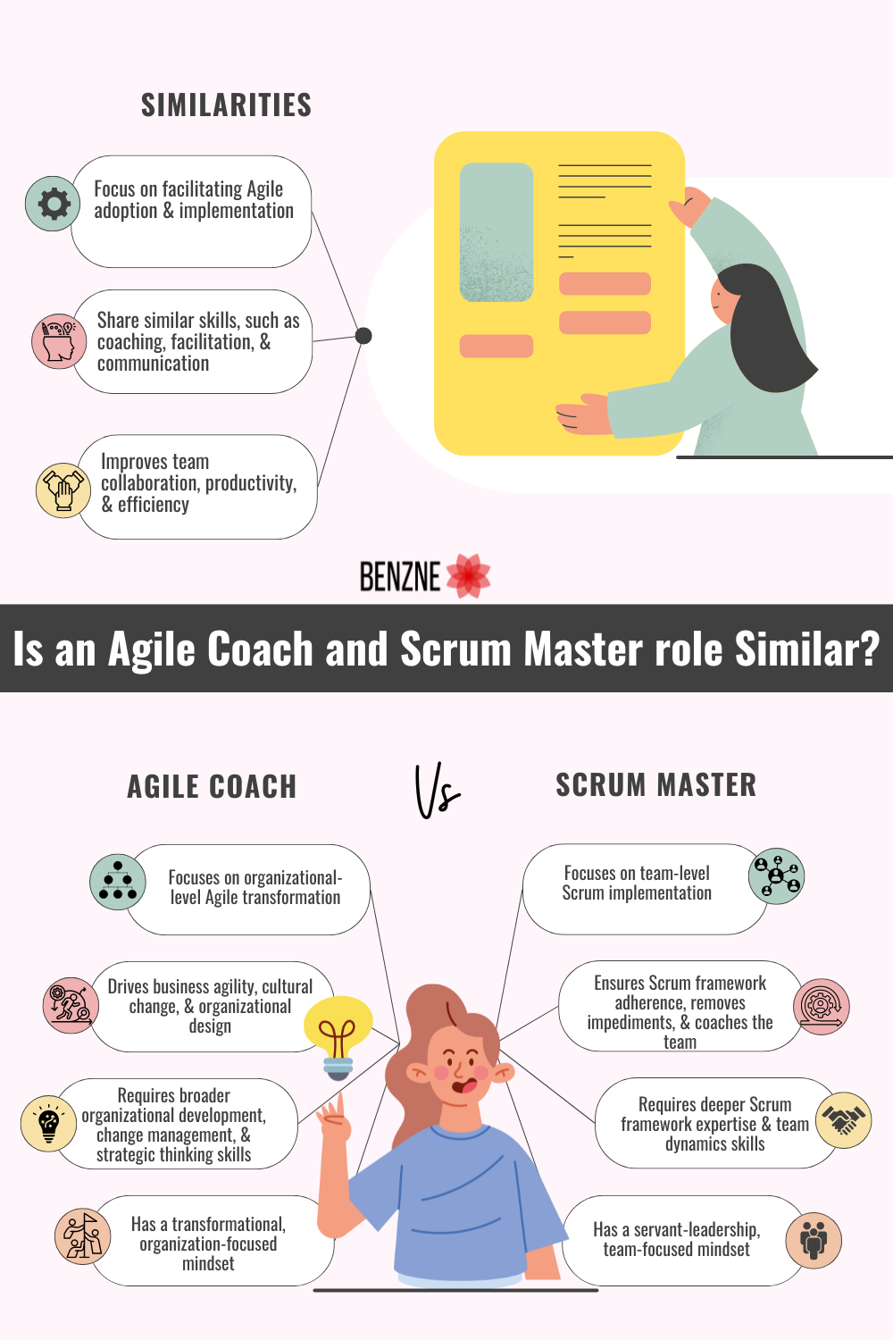 Agile Coach vs Scrum Master: What Are The Differences? 3 Is an Agile Coach and Scrum Master role Similar