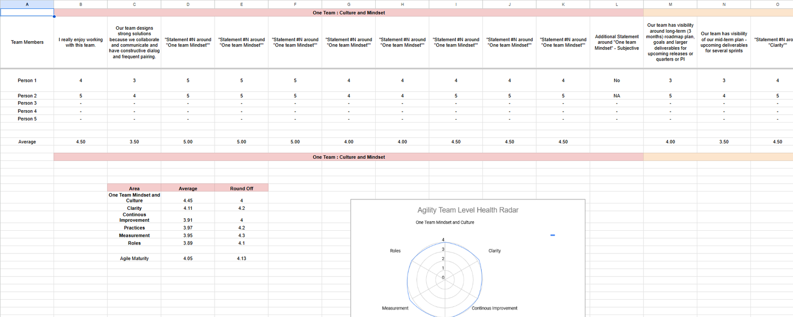 Team Agile Health Assessment