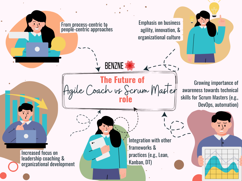 Agile Coach vs Scrum Master: What Are The Differences? 2 The Future of Agile Coach vs Scrum Master role