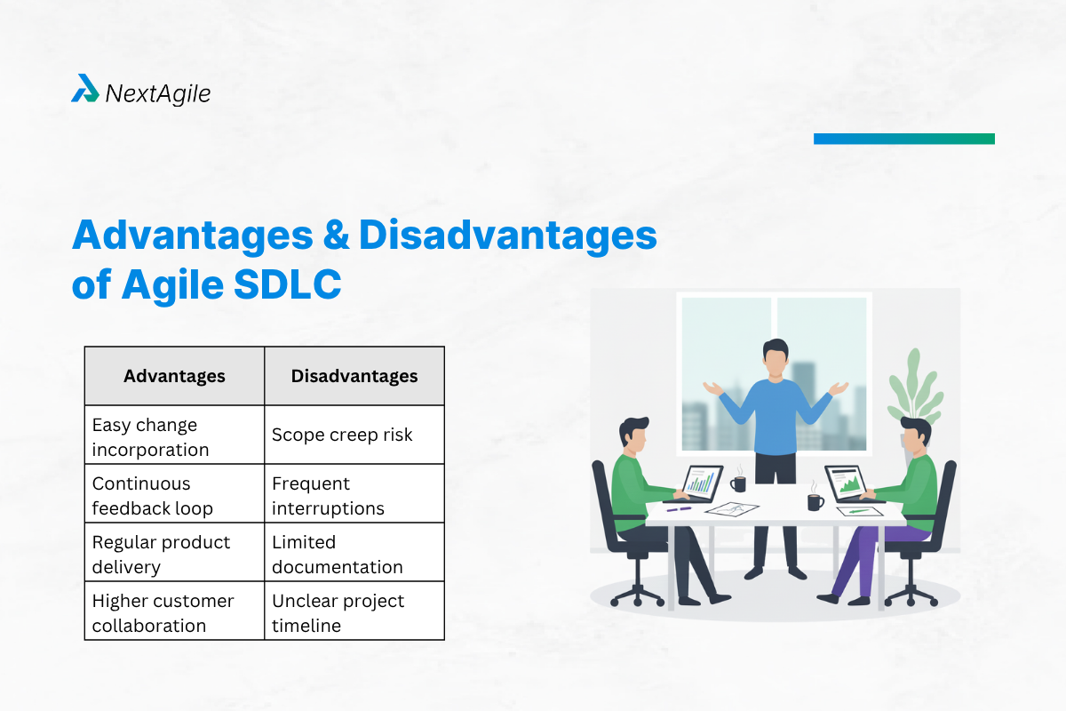 Advantages & Disadvantages of Agile SDLC (1)