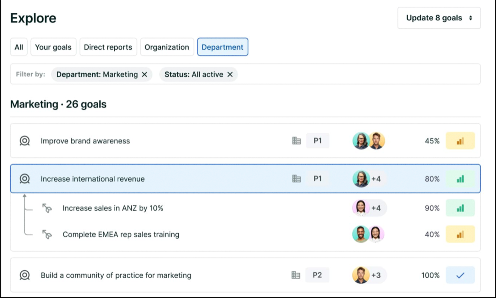 Best OKR Software in 2026: 17 Tools Ranked, Reviewed & Compared 10 software okr Lattice image