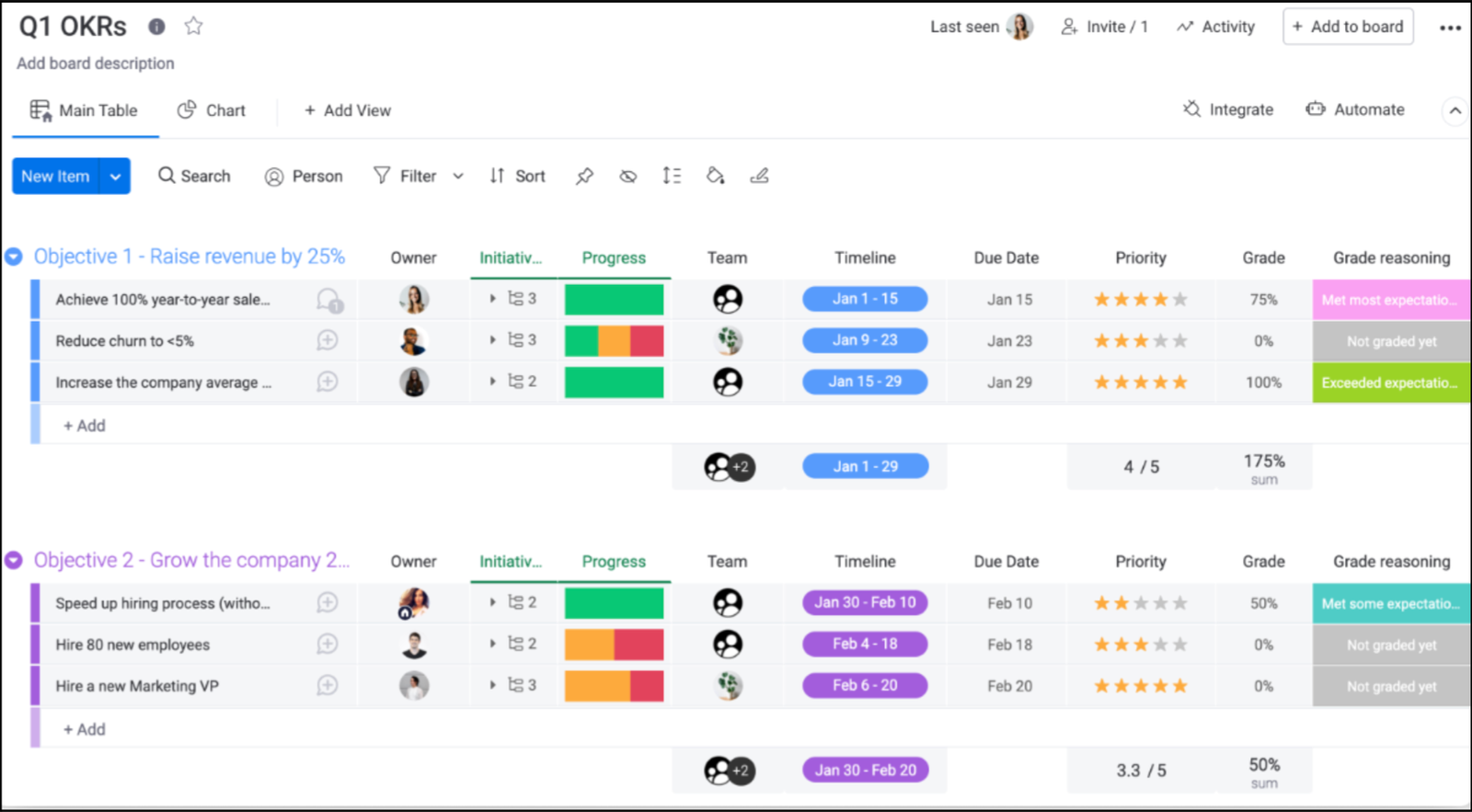 best okr software solutions Monday.com image