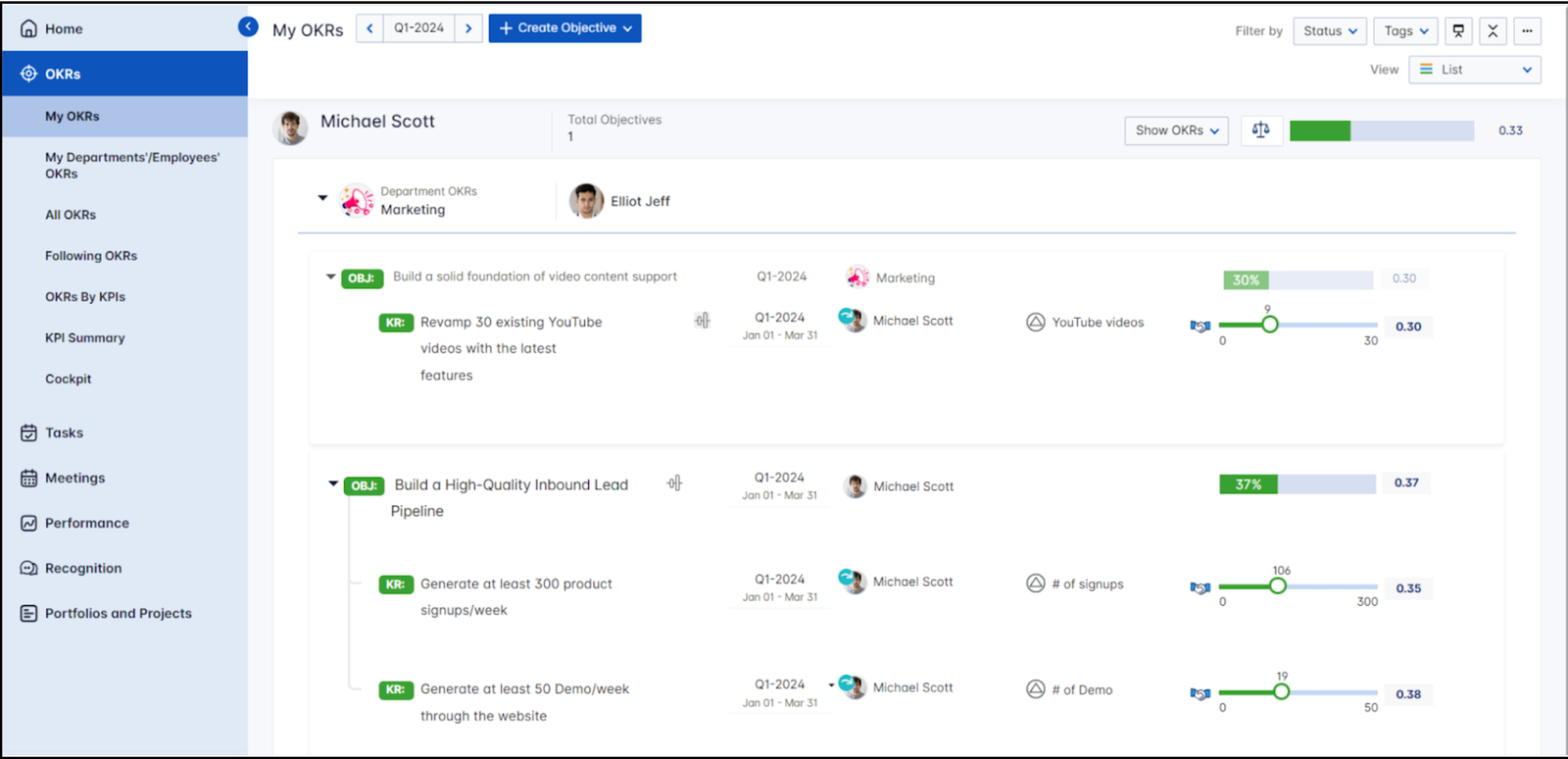 Best OKR Software in 2026: 17 Tools Ranked, Reviewed & Compared 1 Profit.co