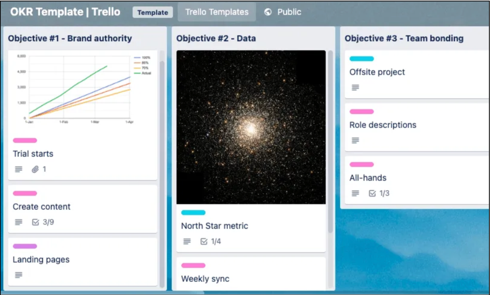 top okr software Trello image