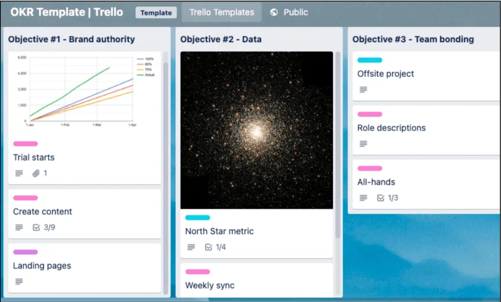 Best OKR Software in 2026: 17 Tools Ranked, Reviewed & Compared 11 top okr software Trello image