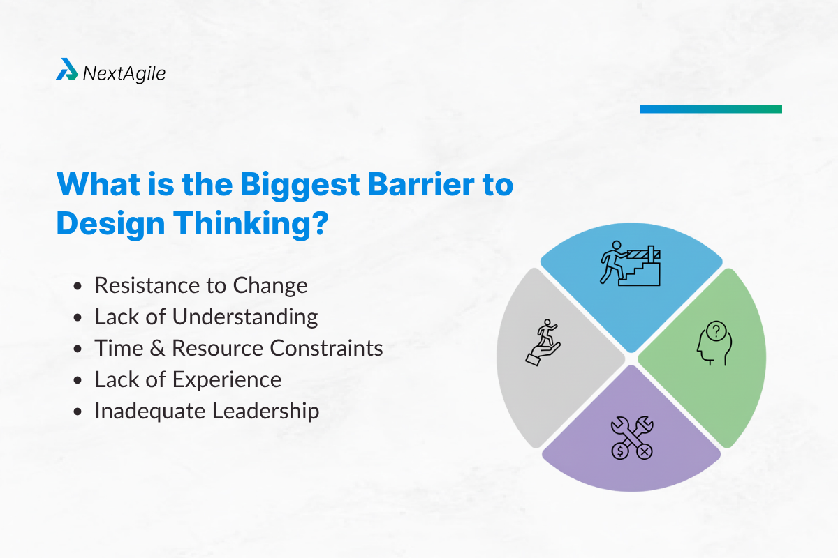 What is the Biggest Barrier to Design Thinking
